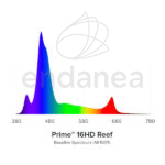 AI Prime 16HD Reef de Aquaillumination Espectro